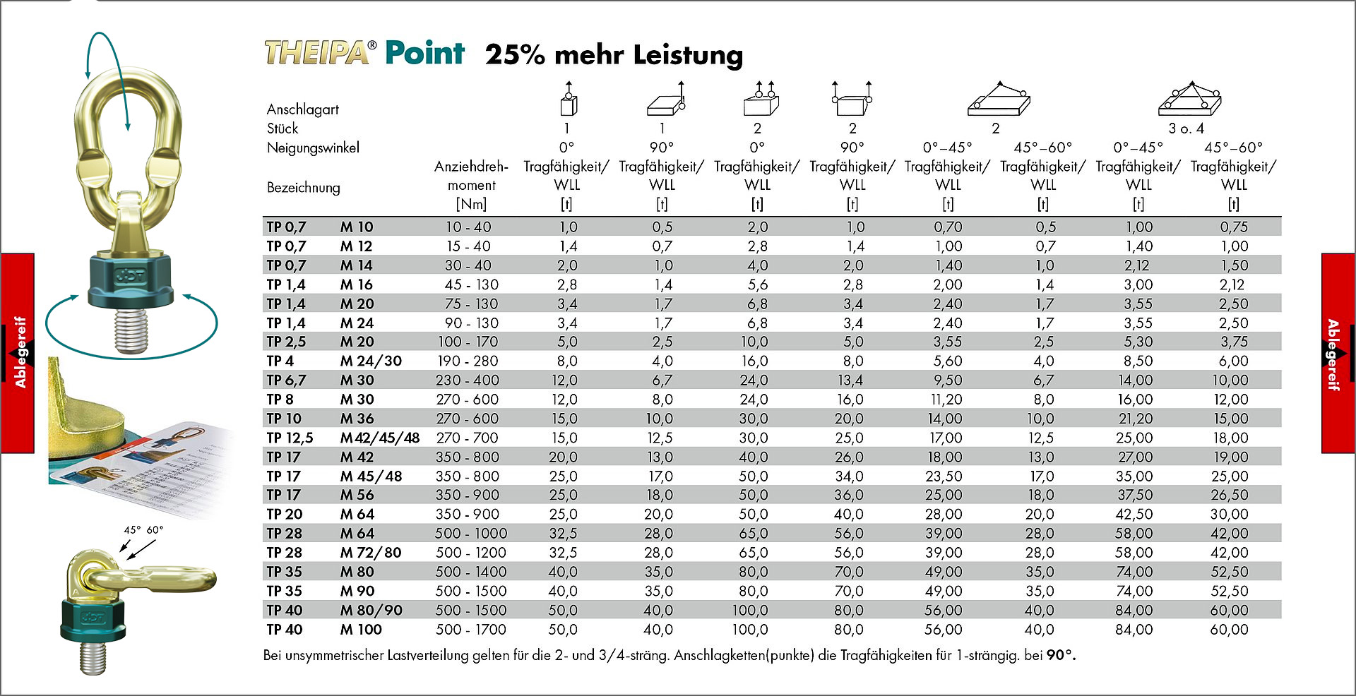 Anschlagpunkte - J.D. Theile GmbH & Co. KG